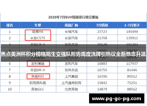 焦点美洲杯积分榜格局生变强队形势再度洗牌引热议全新悬念升温