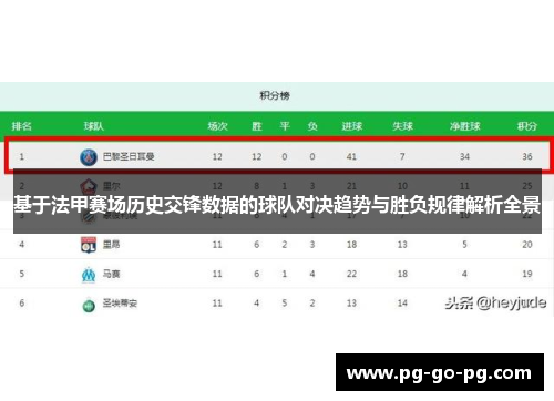 基于法甲赛场历史交锋数据的球队对决趋势与胜负规律解析全景