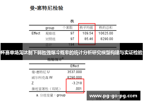 杯赛单场淘汰制下弱胜强爆冷概率的统计分析研究模型构建与实证检验 杯赛单场淘汰制下弱胜强爆冷概率的统计分析研究模型构建与实证检验