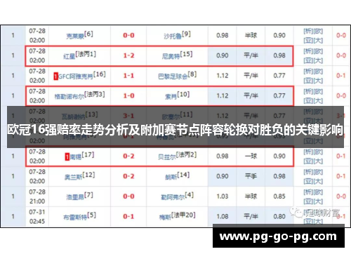 欧冠16强赔率走势分析及附加赛节点阵容轮换对胜负的关键影响