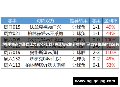 以德甲焦点战赛程压力变化对球队表现与轮换影响解析及竞争格局体能消耗