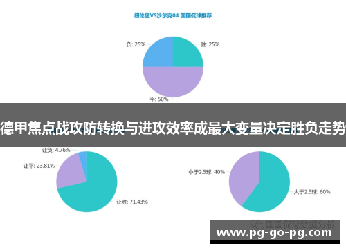 德甲焦点战攻防转换与进攻效率成最大变量决定胜负走势