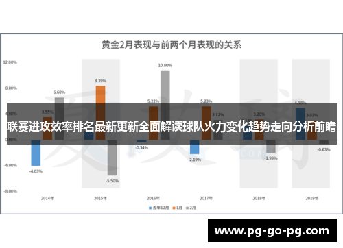 联赛进攻效率排名最新更新全面解读球队火力变化趋势走向分析前瞻