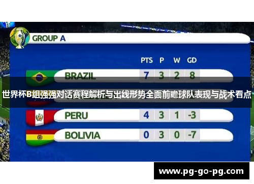 世界杯B组强强对话赛程解析与出线形势全面前瞻球队表现与战术看点