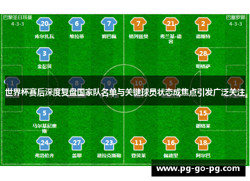 世界杯赛后深度复盘国家队名单与关键球员状态成焦点引发广泛关注 世界杯赛后深度复盘国家队名单与关键球员状态成焦点引发广泛关注