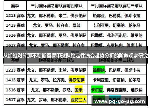 从加维对阵那不勒斯看德甲球队稳定性演变趋势分析的阶段观察研究 从加维对阵那不勒斯看德甲球队稳定性演变趋势分析的阶段观察研究