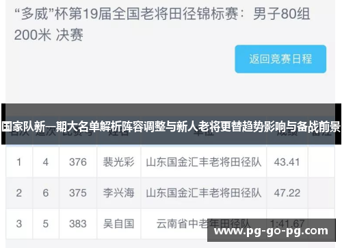 国家队新一期大名单解析阵容调整与新人老将更替趋势影响与备战前景