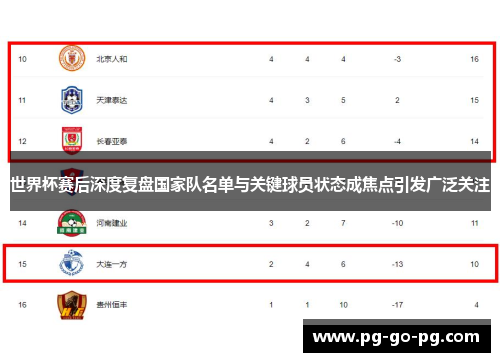 世界杯赛后深度复盘国家队名单与关键球员状态成焦点引发广泛关注 世界杯赛后深度复盘国家队名单与关键球员状态成焦点引发广泛关注