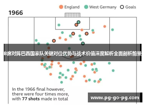 B席对阵巴西国家队关键对位优势与战术价值深度解析全面剖析前景