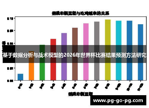 基于数据分析与战术模型的2026年世界杯比赛结果预测方法研究