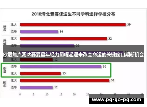 欧冠焦点淘汰赛复盘年轻力量崛起迎来改变命运的关键窗口期新机会 欧冠焦点淘汰赛复盘年轻力量崛起迎来改变命运的关键窗口期新机会